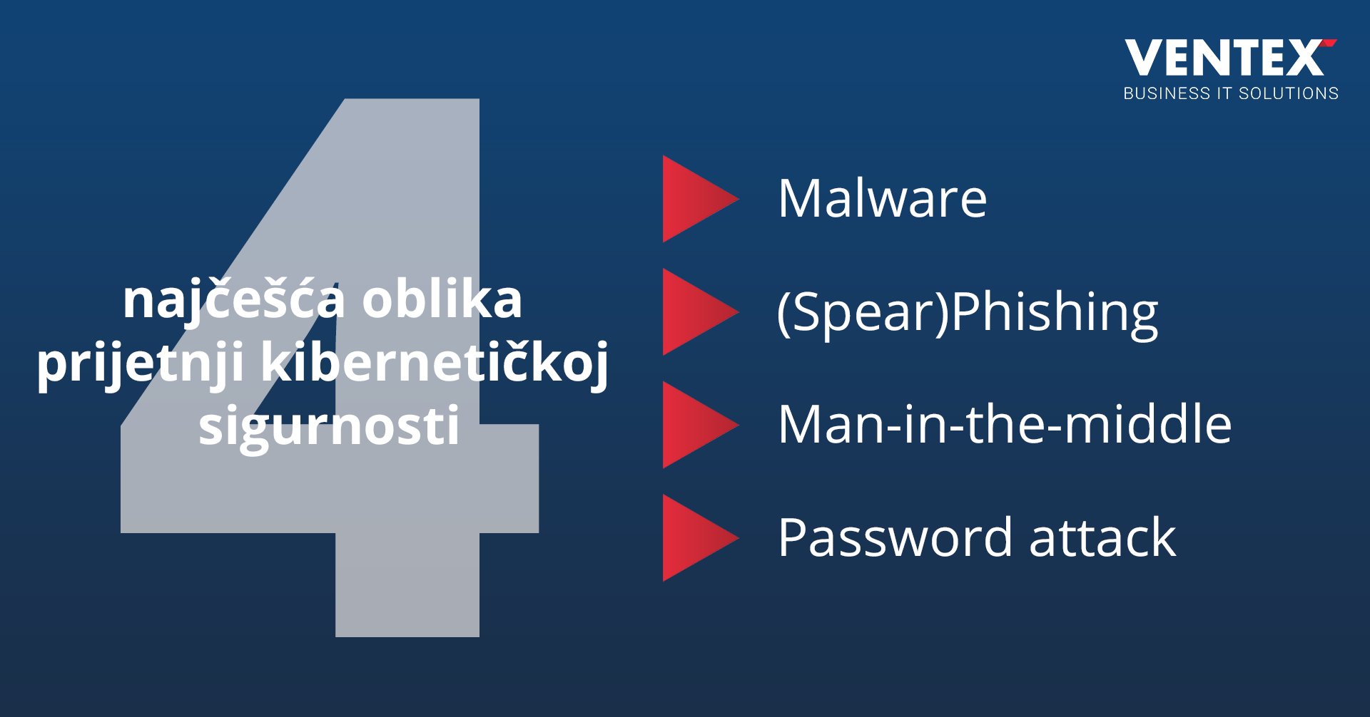 Četiri najčešća oblika prijetnji kibernetičkoj sigurnosti: Malware, (Spear)Phishing, Man-in-the-middle i Password attack