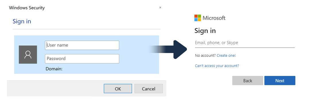 Microsoftov prijelaz s osnovne autentifikacije na modernu autentifikaciju.
